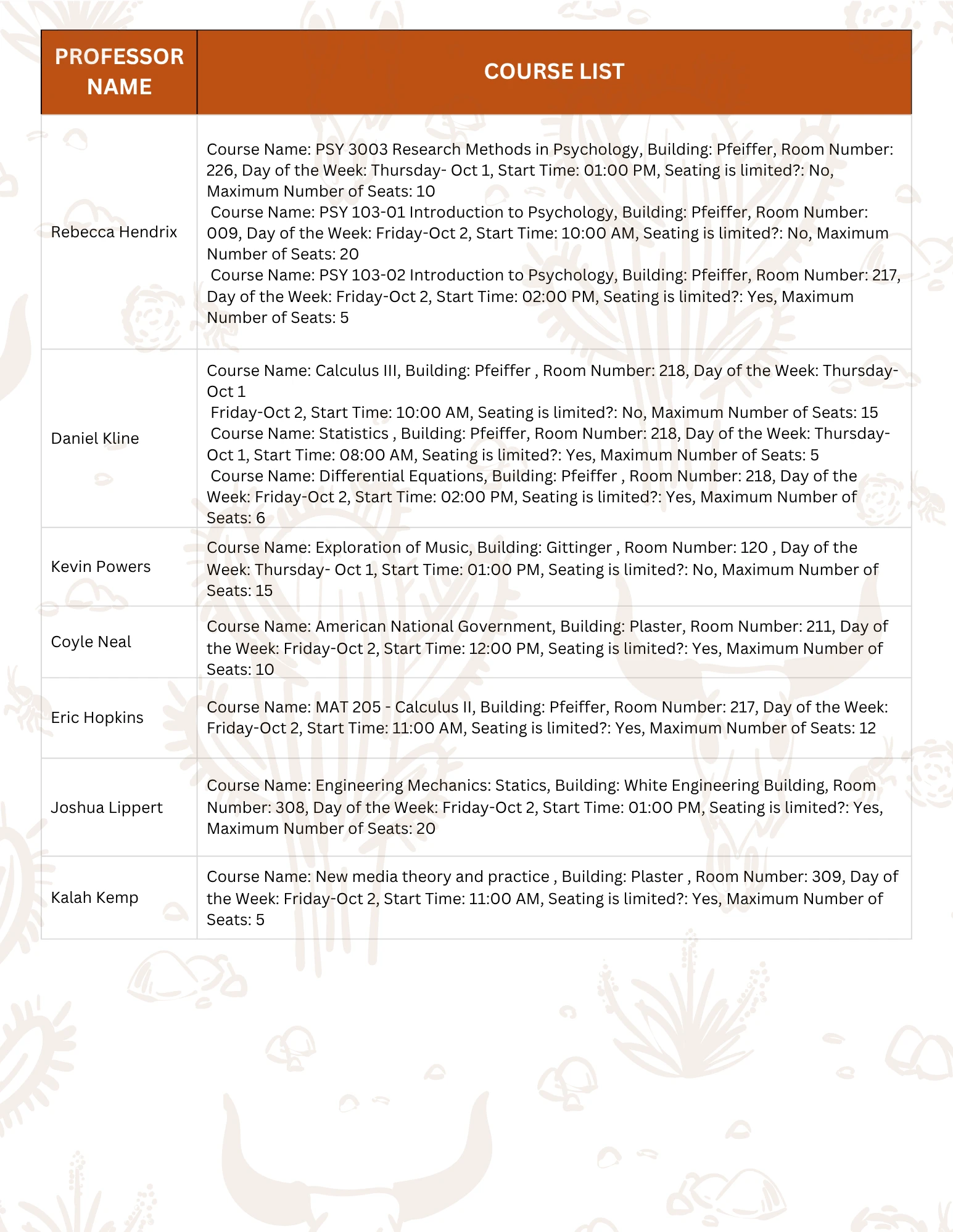Family Weekend course list, page 3: Rebecca Hendrix through Kalah Kemp.